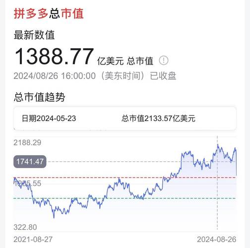 市值瞬间蒸发1000亿元,拼多多发生中信重工了什么?