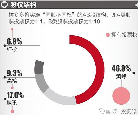 拼多多商业模式分析