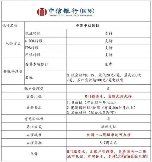 中信理财一般几点到账