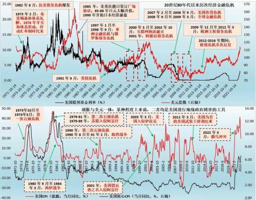2008年金融危机持续了多久