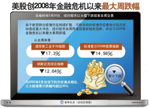 2008年金融危机什么时候结束