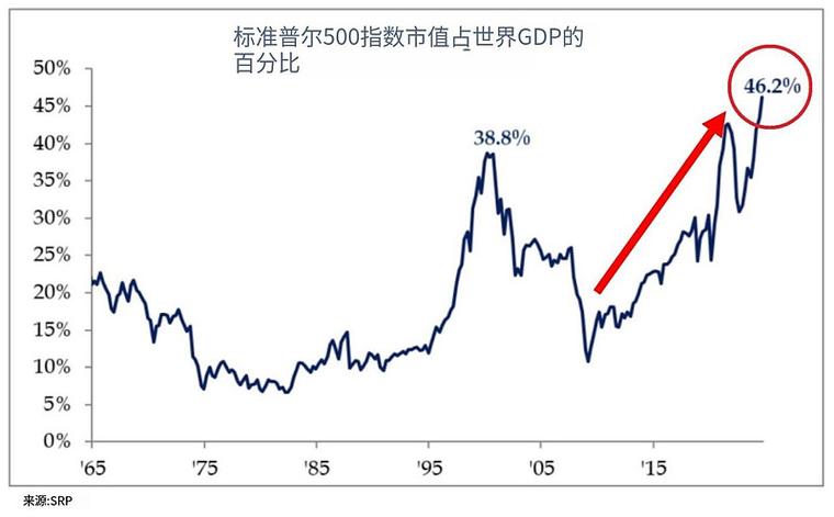 2008年金融危机结束时间