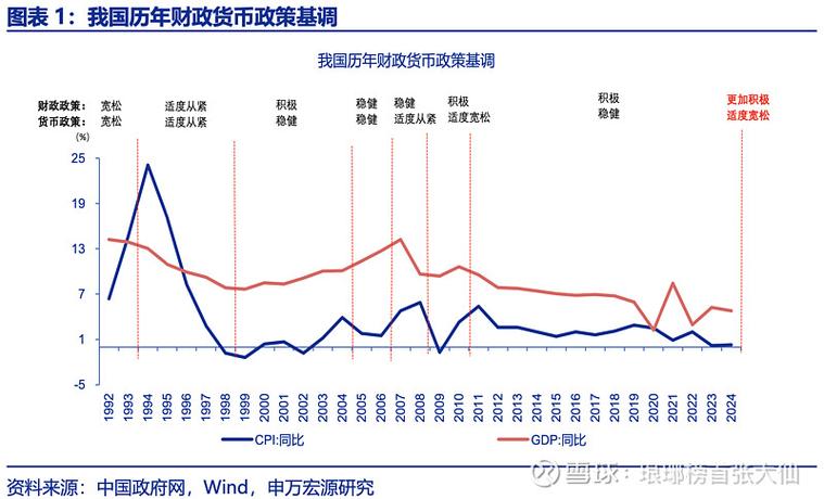 上次金融危机是从零几年爆发的,大概是从零几年几月影响到中国的,大概...