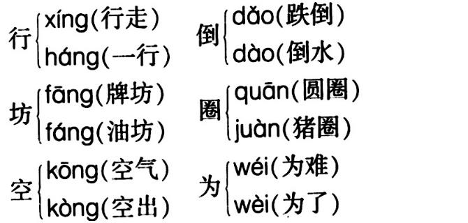 行和数的多音字是什么?