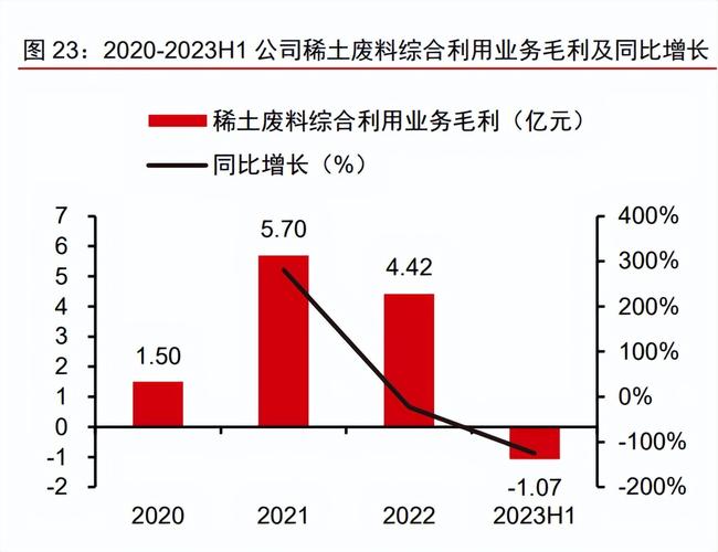 华宏科技分析报告:推进稀土回收布局,稳装备制造基本盘