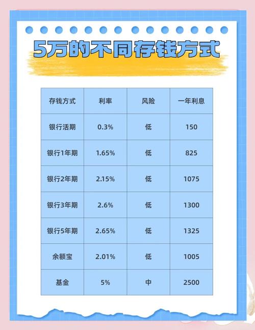 5万的存款一年利息是多少