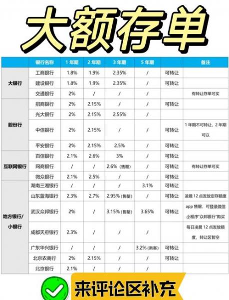 银行存1年利息是多少钱?
