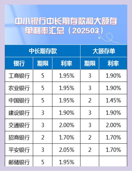 现银行贷款利息怎么算