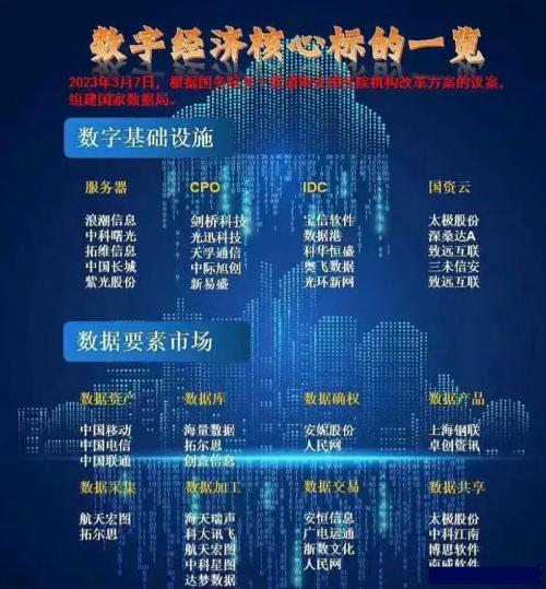数字经济前十龙头股