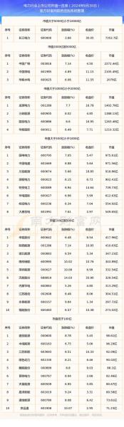如此庞大!27家省级公司、七家上市企业,扛起国家电网的半壁江山!_百度...