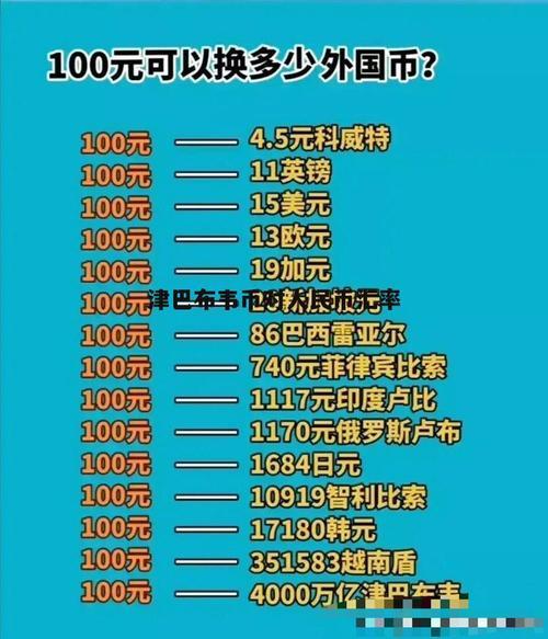 津巴布韦币和人民币的汇率1亿