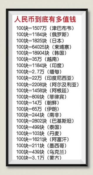 人民币的汇率津巴布韦