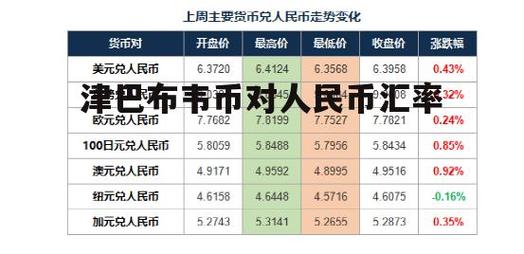 津巴布韦币人民币历史汇率兑换,津巴布韦币人民币的汇率