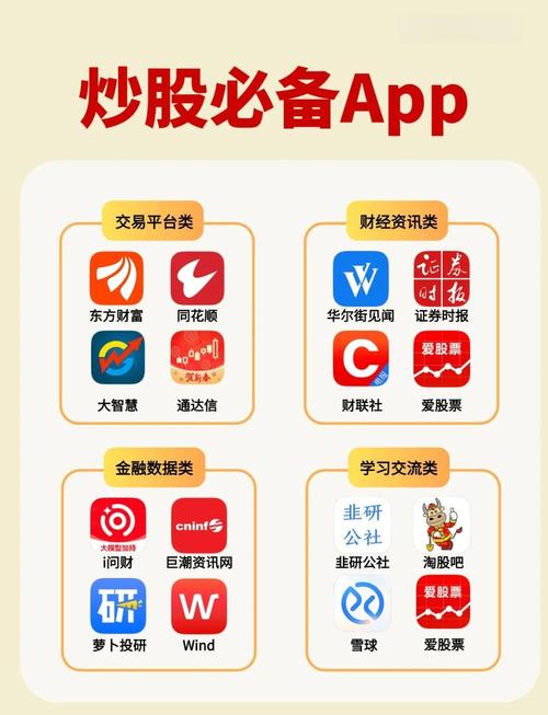 炒股软件哪个比较好用