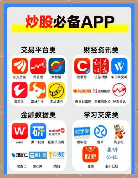 炒股软件哪个比较好