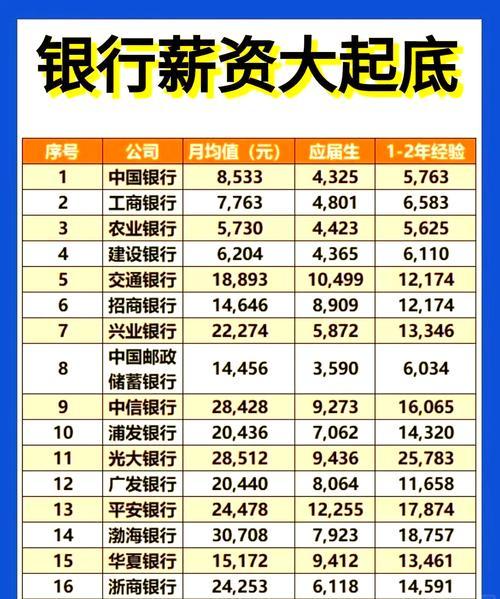 平安银行到底怎么样?网上有说好的也有说坏的