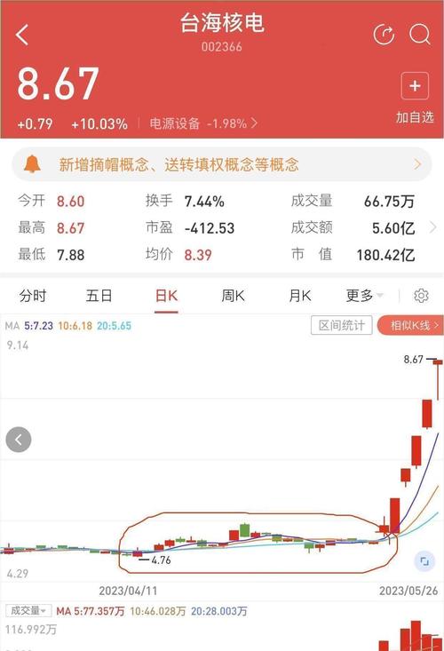 京蓝科技会不会st