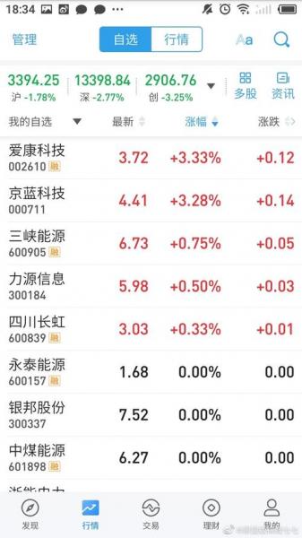京蓝科技亏损三年为什么没有st