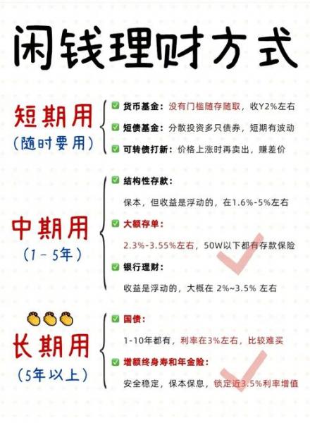 理财里有什么意思