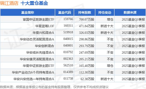 酒店旅游基金有哪些_旅游酒店类基金有哪些