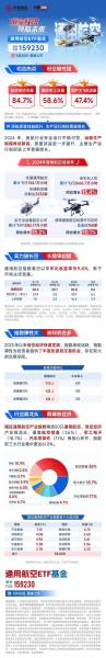 航空基金有哪些?
