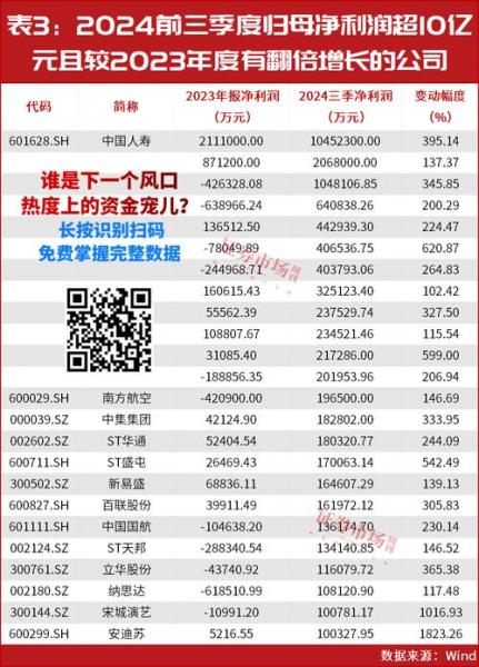 旅游酒店航空基金有哪些,旅游股优质基金推荐