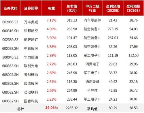 001763今天净值多少?