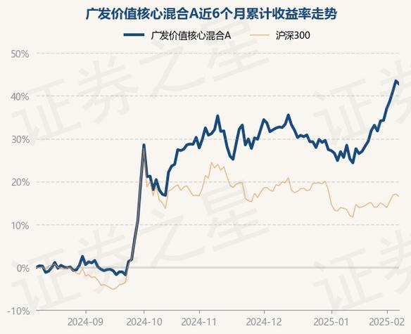 广发多策略混合基金001763净值