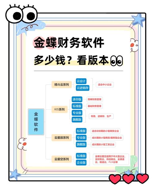 金蝶软件多少钱?