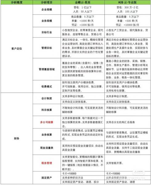 急,求金蝶财务软件费用?