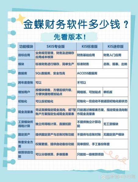 金蝶财务软件多少钱