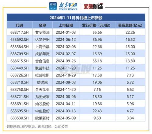 中国邮政旗下唯一的上市平台