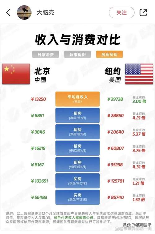 7月份汇率人民币汇率