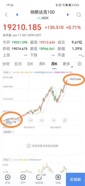 纳指etf159941和513100区别