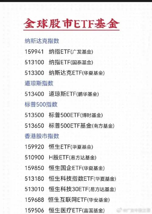 纳指最厉害三个etf