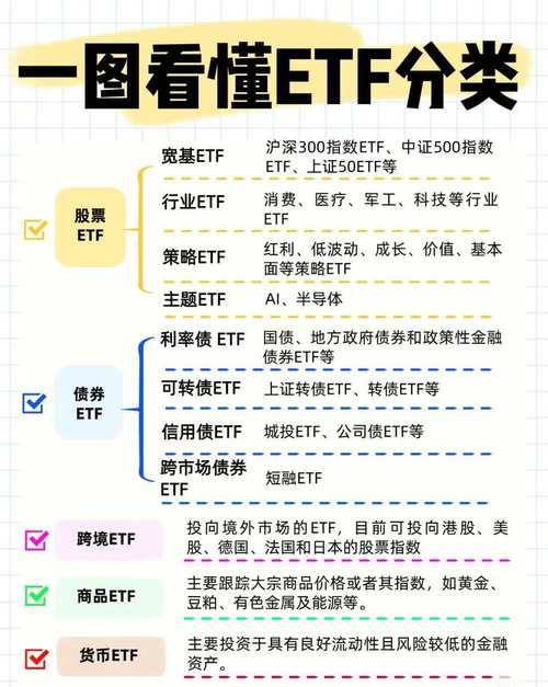 买纳斯达克指数选哪个基金比较好?