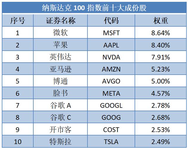 纳斯达克etf基金有哪些