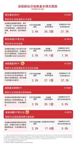 2022猴痘和新冠检测的概念股有哪些?