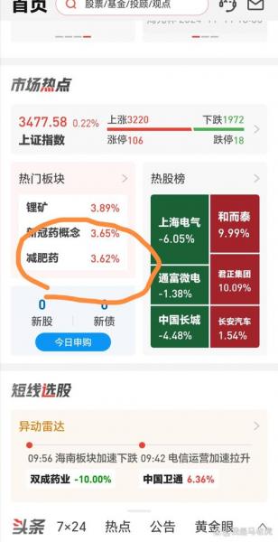 春节后医药股票会涨吗