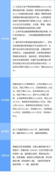 猴痘+新冠检测双概念龙头股有哪些?