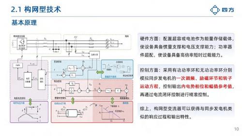 请问北京四方继保公司怎么样?
