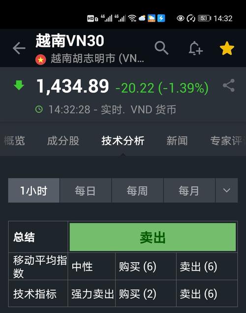 越南胡志明股票指数