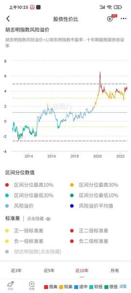 2亿越南盾是富豪吗