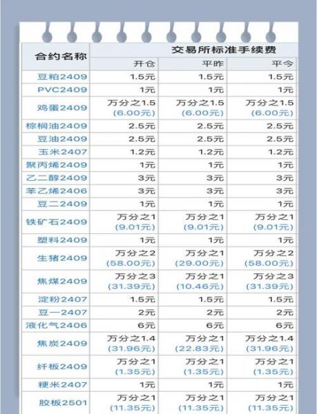 期货费用与现货费用的关系是什么?