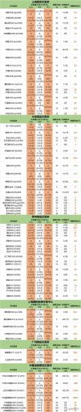 期货跟现货的关系