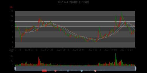 普利特股票(普利特股票最新分析)