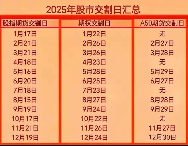 IF、IH、IC1交割日是如何规定的