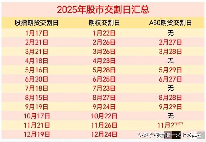 中证500期货交易规则