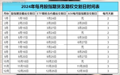 中证500股指期货怎么交易