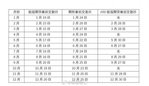 ic是什么期货